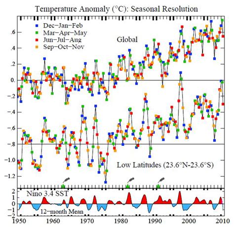 NASA GISS NASA News Feature Releases How Warm Was Summer 2010