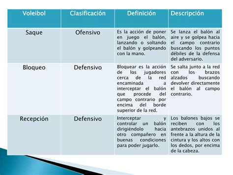 El Voleibol Y El Baloncesto PPT