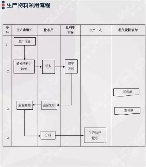 企业管理过程流程图集锦大全附64张流程图 知乎