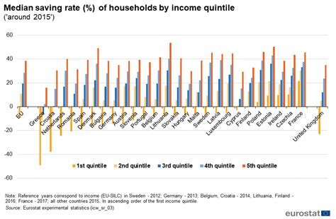 Interaction Of Household Income Consumption And Wealth Statistics On