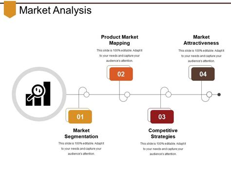 Market Analysis Sample Of Ppt Ppt Images Gallery Powerpoint Slide Show Powerpoint