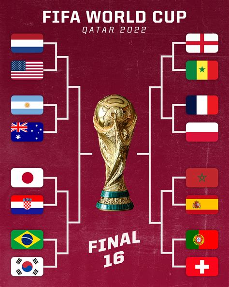 ESPN On Twitter THE WORLD CUP ROUND OF 16 IS SET Https T Co