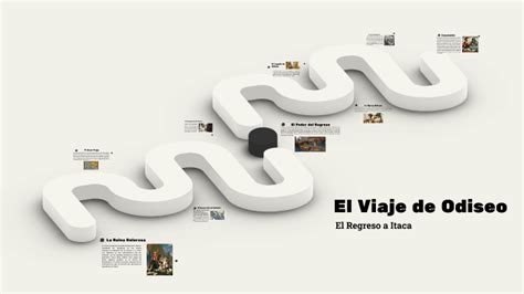 El Viaje De Odiseo By Vinicio Vargas On Prezi