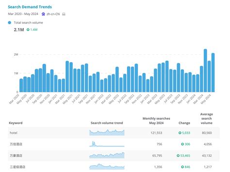 Baidu SEO Tool Dragon Metrics