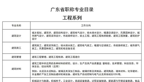 2022职称评审 一张图让你弄清楚职称系列各层级！ 知乎