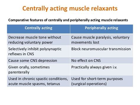 Examples Of Muscle Relaxants