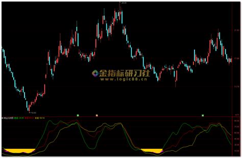 通达信万两黄金坑副图指标趋势寻底专家 金指标研习社