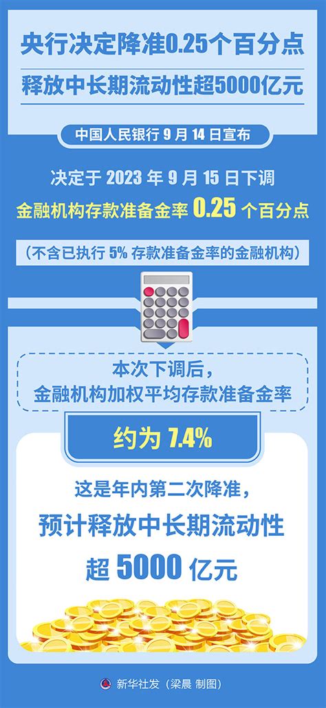 图表：央行决定降准0 25个百分点 释放中长期流动性超5000亿元 中国政府网