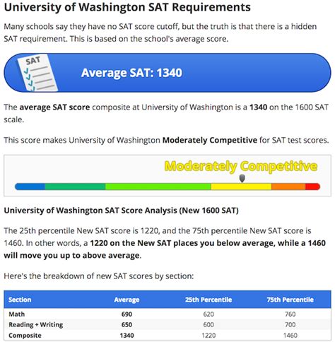 SAT Score Range: 3 Steps to Understanding Your Score