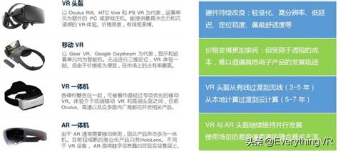 2019年虛擬實境技術發展和vr遊戲的未來探討 每日頭條