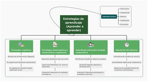 Trayectoria UNADM MAPAS CONCEPTUALES LECTURAS Ser Estudiante En