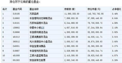 網際網路巨頭聯合擬340億入股萬達商業 萬達私有化概念爆發 每日頭條