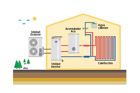Qu Es La Aerotermia Y C Mo Funciona Gu A Completa Blog Bse Renovables
