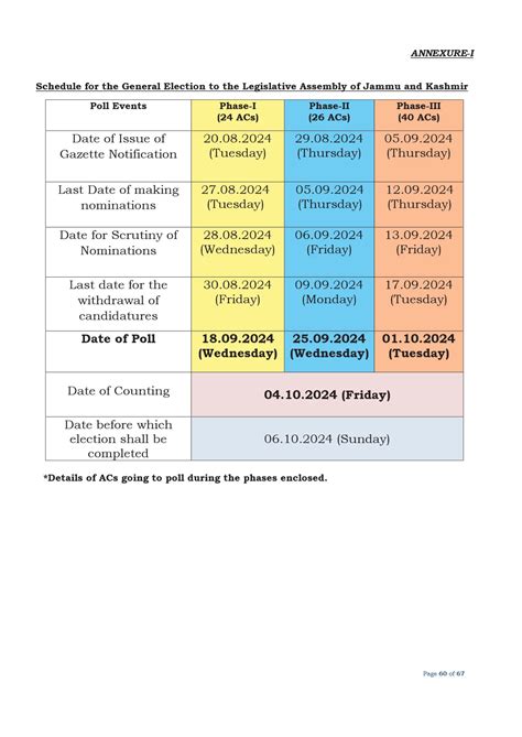 Jammu And Kashmir Election Schedule 2024 1pdf