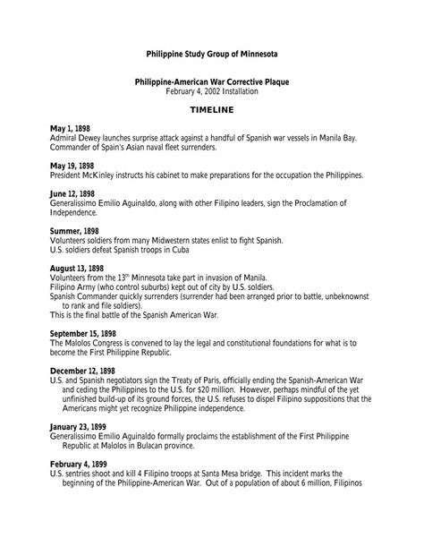 Philippine-American War timeline