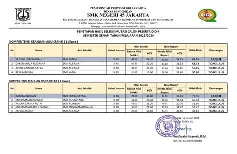 Pengumuman Hasil Seleksi Mutasi Siswa