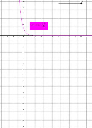 Modul Eksponen Indah Eko Cahyani Smk N Slawi Geogebra