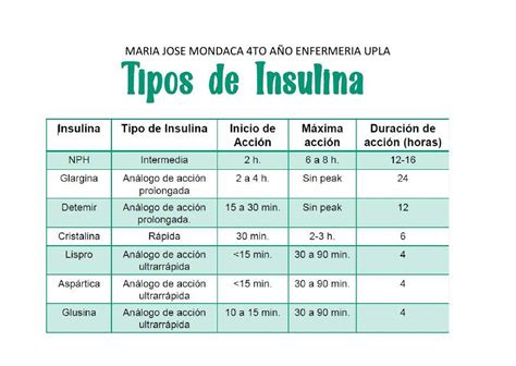 Spotlightmed Tipos De Insulinas Spotlightmed Off