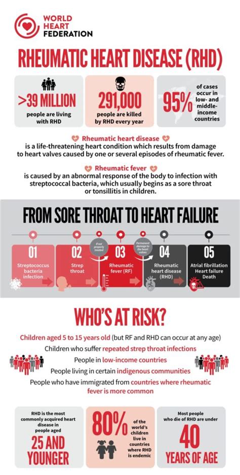 Rheumatic Heart Disease World Heart Federation