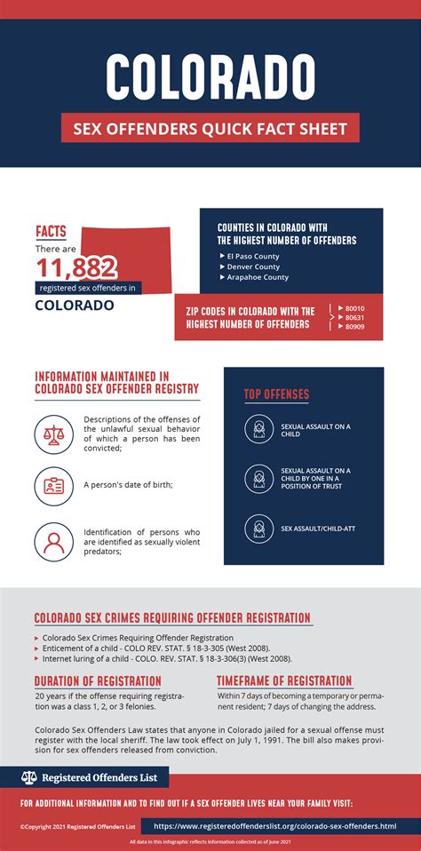 Registered Offenders List Find Sex Offenders In Colorado