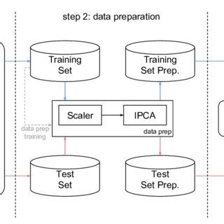 Experimental setup diagram. | Download Scientific Diagram