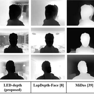 The Proposed Approach For Monocular Facial Depth Estimation S