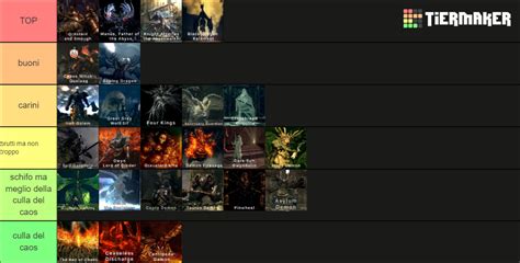 Dark Souls Remastered, all Bosses Tier List (Community Rankings) - TierMaker