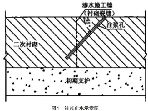 浅谈隧道涌水的原因分析及治理措施 参考网