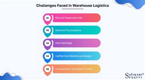 What Is Warehouse Logistics Benefits Effective Hacks