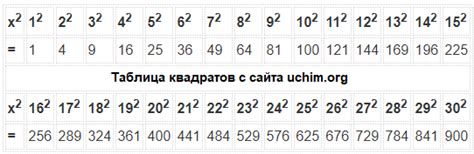 Что такое цифра в квадрате