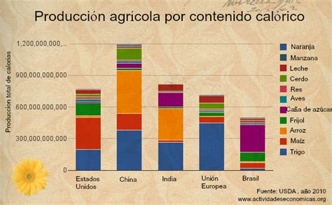 Pmar 2015 16 Isabel MartÍnez La Agricultura I Los Sistemas AgrÍcolas