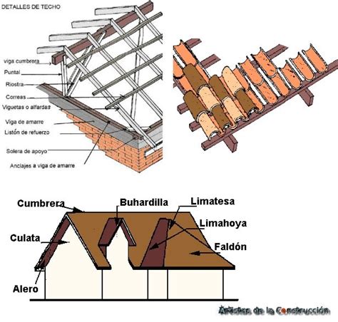 Artistas De La Construccion Componentes Del Techo