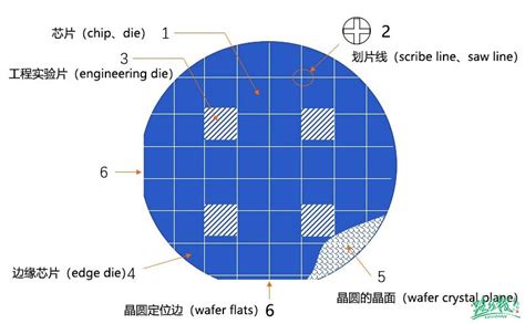 Talk about Chip Design, Tape-out, Verification, Manufacturing, and Cost