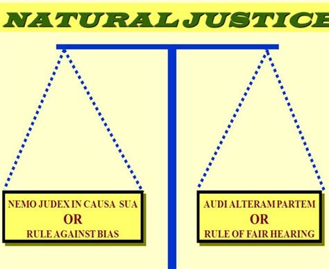 Principles Of Natural Justice - Lawordo.com