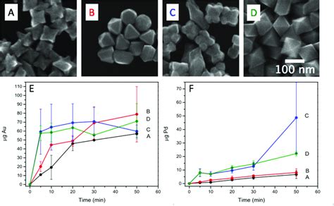 Ad Sem Images Of Aupd Nanocrystals Synthesized By Seed Mediated