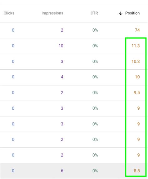 5 Strategies For Optimizing PPC For SaaS Performance