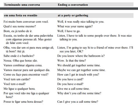 Terminando Uma Conversa Em Ingles Inglês