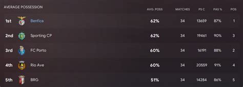 Phenomenal Asymmetric Domination 97 Win Rate FM24 Tactic FM Scout