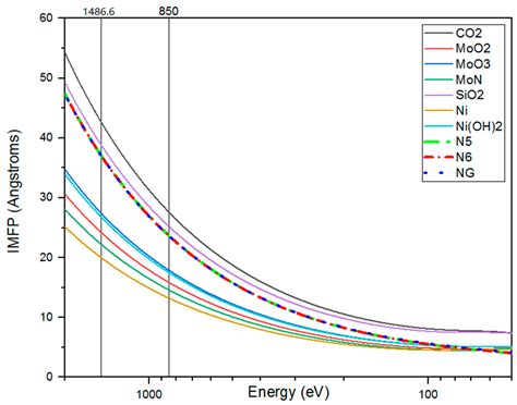 Qubs Free Full Text Comparison Of Synchrotron And Laboratory X Ray