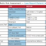 Implant Placement Decisions In Dentistry