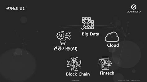 디지털 트랜스포메이션의 개념과 사례 Ppt