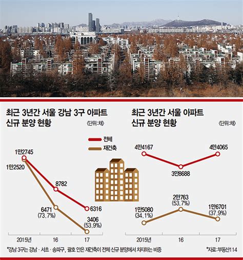 Topic 초과이익환수제 부담금 공개 논란 투기 잡다 공급 줄어 집값만 더 띄울라