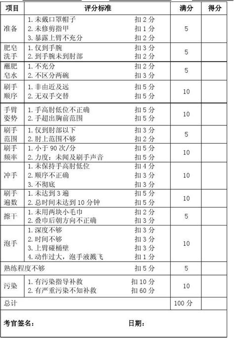 刷手考核表word文档在线阅读与下载文档网