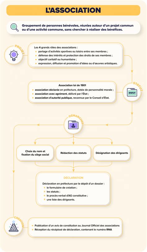Créer Une Association En 2025 Tout Ce Quil Faut Savoir