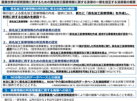 【第211回通常国会法案解説シリーズ11】医療分野の研究開発に資するための匿名加工医療情報に関する法律の一部を改正する法律案 石田まさひろ