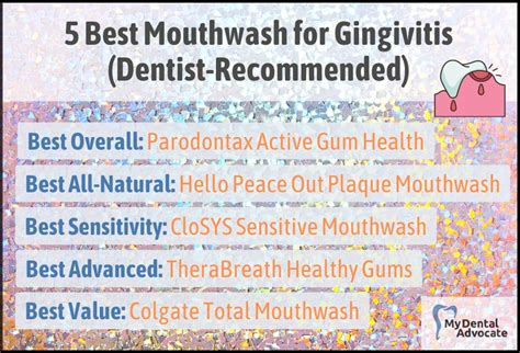 Best Mouthwash For Gingivitis Full Review