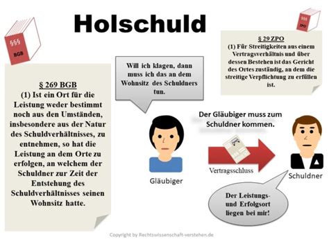 Erfüllungsort Definition Erklärung Rechtslexikon