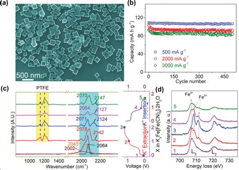 南开大学卜显和最新energychem综述：用于先进水系离子电池和超级电容器的金属有机骨架