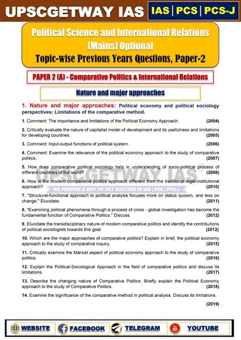 Political Science UPSC Optional Previous Year Question Paper