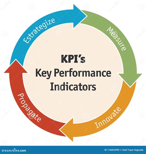 Diagram Of Business Key Performance Indicator Vector Stock Vector